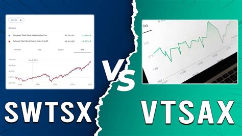 vttsx|vttsx vs vtsax.
